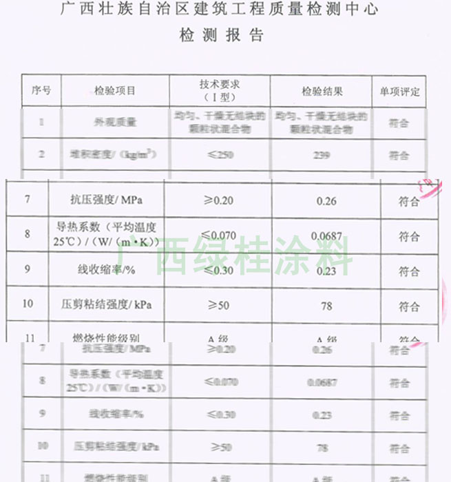 太空保溫膩?zhàn)訖z測(cè)報(bào)告